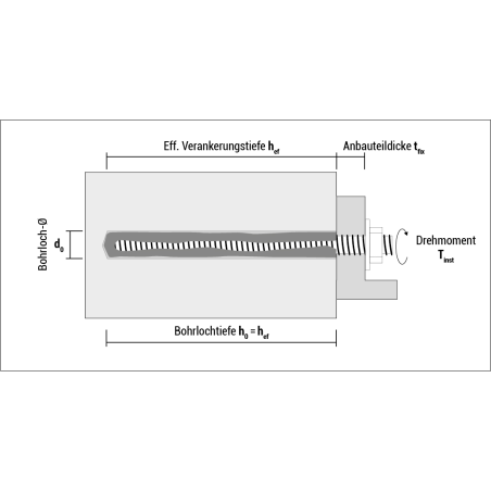 Scellement chimique ResiFIX VY 300 SF, vinylester